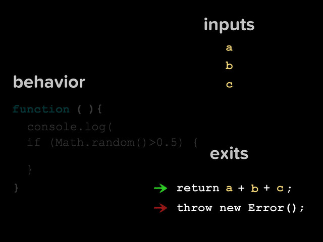 )
}
(
function {
console.log(
a
b
c
return a b c ;
+ +
exits
inputs
throw new Error();
if (Math.random()>0.5) {
}
behavior
