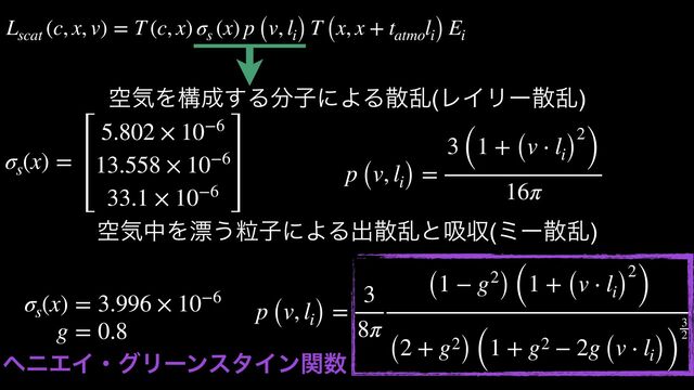 σs
(x) =
5.802 × 10−6
13.558 × 10−6
33.1 × 10−6
p (v, li) =
3 (1 + (v ⋅ li)
2
)
16π
ۭؾΛߏ੒͢Δ෼ࢠʹΑΔࢄཚ(ϨΠϦʔࢄཚ)
σs
(x) = 3.996 × 10−6
p (v, li) =
3
8π
(1 − g2) (1 + (v ⋅ li)
2
)
(2 + g2) (1 + g2 − 2g (v ⋅ li))
3
2
ۭؾதΛඬ͏ཻࢠʹΑΔग़ࢄཚͱٵऩ(ϛʔࢄཚ)
g = 0.8
Lscat
(c, x, v) = T (c, x) σs
(x) p (v, li) T (x, x + tatmo
li) Ei
ϔχΤΠɾάϦʔϯελΠϯؔ਺
