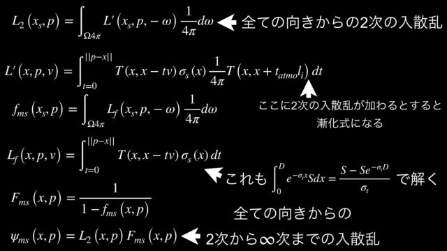 fms (xs
, p) =
∫
Ω4π
Lf (xs
, p, − ω)
1
4π
dω
Lf (x, p, v) =
∫
||p−x||
t=0
T (x, x − tv) σs
(x) dt
Fms (x, p) =
1
1 − fms (x, p)
ψms (x, p) = L2 (x, p) Fms (x, p)
L2 (xs
, p) =
∫
Ω4π
L′
￼
(xs
, p, − ω)
1
4π
dω
L′
￼
(x, p, v) =
∫
||p−x||
t=0
T (x, x − tv) σs
(x)
1
4π
T (x, x + tatmo
li) dt
શͯͷ޲͖͔Βͷ2࣍ͷೖࢄཚ
શͯͷ޲͖͔Βͷ


2͔࣍Β ࣍·Ͱͷೖࢄཚ
∞
∫
D
0
e−σt
xSdx =
S − Se−σt
D
σt
͜Ε΋ Ͱղ͘
͜͜ʹ2࣍ͷೖࢄཚ͕ՃΘΔͱ͢Δͱ


઴ԽࣜʹͳΔ
