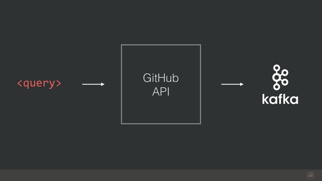 
46
GitHub
API
