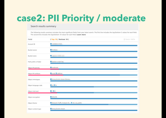 case2: PII Priority / moderate
