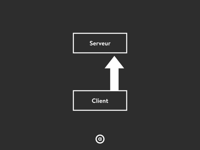 Client
Serveur
