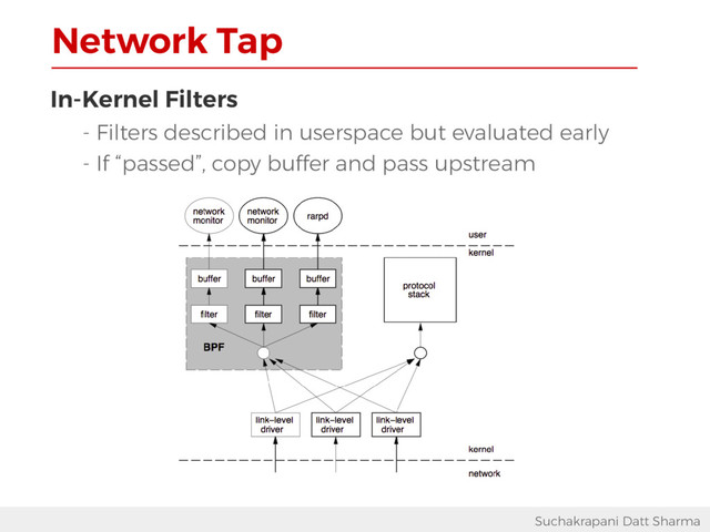 Network Tap
Suchakrapani Datt Sharma
In-Kernel Filters
- Filters described in userspace but evaluated early
- If “passed”, copy buffer and pass upstream
