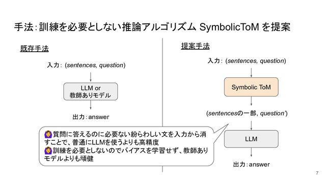 手法：訓練を必要としない推論アルゴリズム SymbolicToM を提案
Symbolic ToM
入力： (sentences, question)
(sentencesの一部, question’)
LLM
出力：answer
提案手法
既存手法
入力： (sentences, question)
LLM or
教師ありモデル
出力：answer
󰢐質問に答えるのに必要ない紛らわしい文を入力から消
すことで、普通にLLMを使うよりも高精度
󰢐訓練を必要としないのでバイアスを学習せず、教師あり
モデルよりも頑健
7
