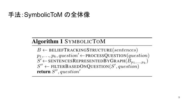 手法：SymbolicToM の全体像
9
