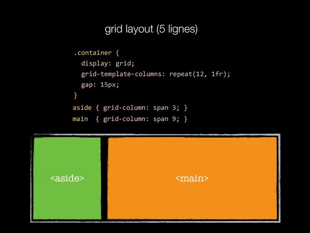 .container {
display: grid;
grid-template-columns: repeat(12, 1fr);
gap: 15px;
}
 
aside { grid-column: span 3; }
main { grid-column: span 9; }
grid layout (5 lignes)
