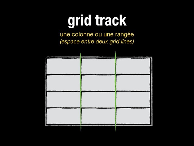 grid track
une colonne ou une rangée 
(espace entre deux grid lines)
