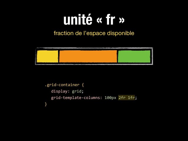 unité « fr »
.grid-container {
display: grid;
grid-template-columns: 100px 2fr 1fr;
}
fraction de l’espace disponible
