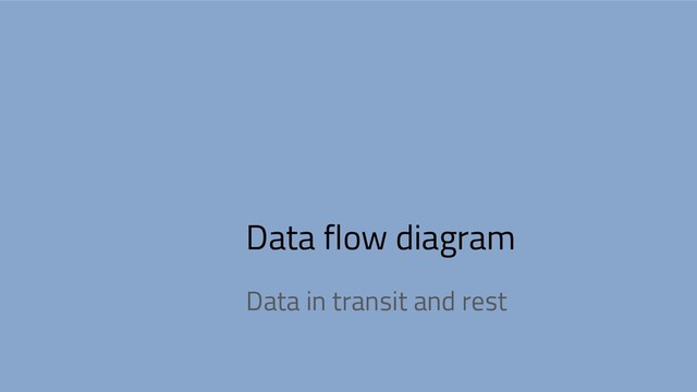 Data flow diagram
Data in transit and rest
