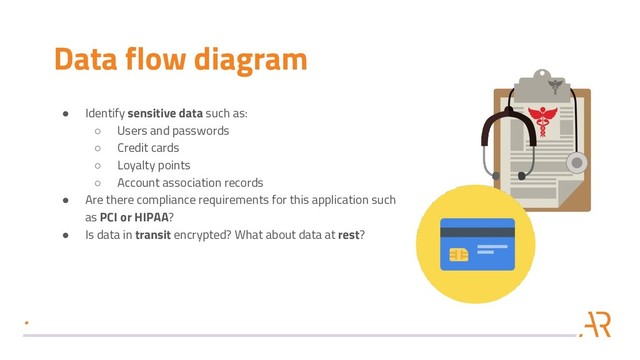 Data flow diagram
● Identify sensitive data such as:
○ Users and passwords
○ Credit cards
○ Loyalty points
○ Account association records
● Are there compliance requirements for this application such
as PCI or HIPAA?
● Is data in transit encrypted? What about data at rest?
