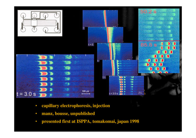 • capillary electrophoresis, injection
• manz, bousse, unpublished
p
• presented first at ISPPA, tomakomai, japan 1998
