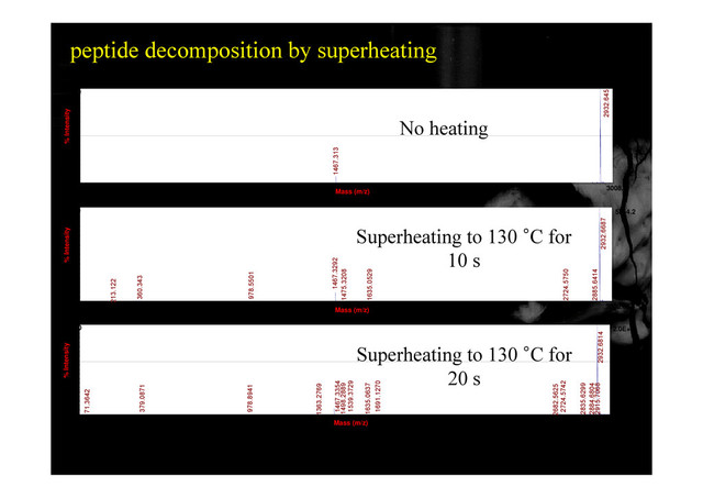 peptide decomposition by superheating
2628.2
60
70
80
90
100
Intensity
2932.645
No heating
49.0 640.8 1232.6 1824.4 2416.2 3008.0
Mass (m/z)
10
20
30
40
50
%
1467.313
g
Mass (m/z)
5354.2
60
70
80
90
100
tensity
2932.6687
Superheating to 130 °C for
49 0 640 8 1232 6 1824 4 2416 2 3008 0
10
20
30
40
50
60
% In
2
1467.3292
360.343
2724.5750
1475.3208
978.5501
213.122
2885.6414
1635.0529
10 s
49.0 640.8 1232.6 1824.4 2416.2 3008.0
Mass (m/z)
2.0E+4
60
70
80
90
100
ensity
2932.6814
Superheating to 130 °C for
49 0 640 8 1232 6 1824 4 2416 2 3008 0
10
20
30
40
50
60
% Inte
2
1467.3354
2915.7068
2724.5742
1635.0637
379.0871
71.3642
2835.6299
978.8941
2884.6804
2682.5625
1363.2769
1539.3729
1498.2889
1691.1270
p g
20 s
71
49.0 640.8 1232.6 1824.4 2416.2 3008.0
Mass (m/z)
