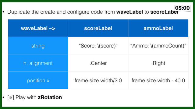 • Duplicate the create and conﬁgure code from waveLabel to scoreLabel!
!
!
!
!
!
!
• [⚛] Play with zRotation
~5 min
waveLabel ~> scoreLabel ammoLabel
string “Score: \(score)” “Ammo: \(ammoCount)”
h. alignment .Center .Right
position.x frame.size.width/2.0 frame.size.width - 40.0
