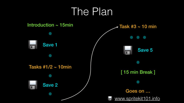 The Plan
Introduction ~ 15min
Save 1
Tasks #1/2 ~ 10min
Save 2
Task #3 ~ 10 min
Save 5
Goes on …
[ 15 min Break ]
www.spritekit101.info
