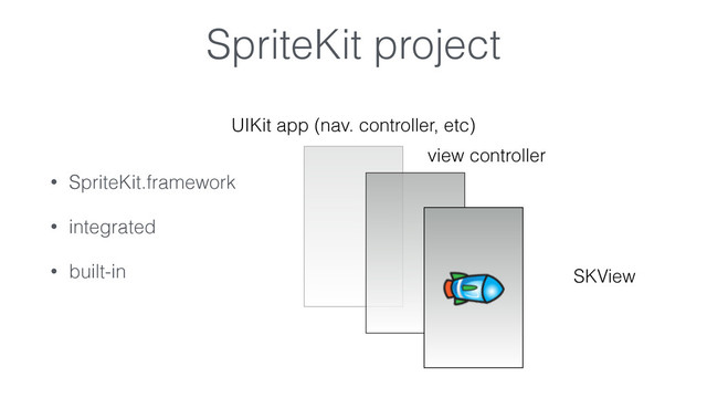 SpriteKit project
• SpriteKit.framework
• integrated
• built-in
UIKit app (nav. controller, etc)
view controller
SKView
