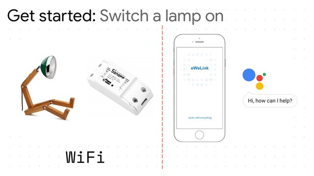 Get started: Switch a lamp on
WiFi
