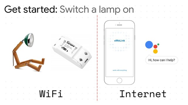 Get started: Switch a lamp on
WiFi Internet
