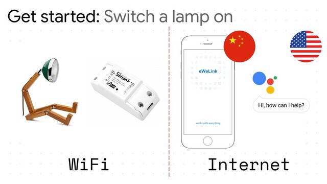 Get started: Switch a lamp on
WiFi Internet
