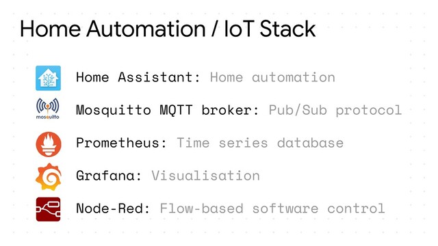 Home Assistant: Home automation
Mosquitto MQTT broker: Pub/Sub protocol
Prometheus: Time series database
Grafana: Visualisation
Node-Red: Flow-based software control
Home Automation / IoT Stack
