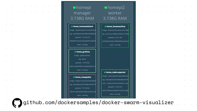 github.com/dockersamples/docker-swarm-visualizer
