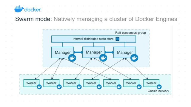Swarm mode: Natively managing a cluster of Docker Engines
