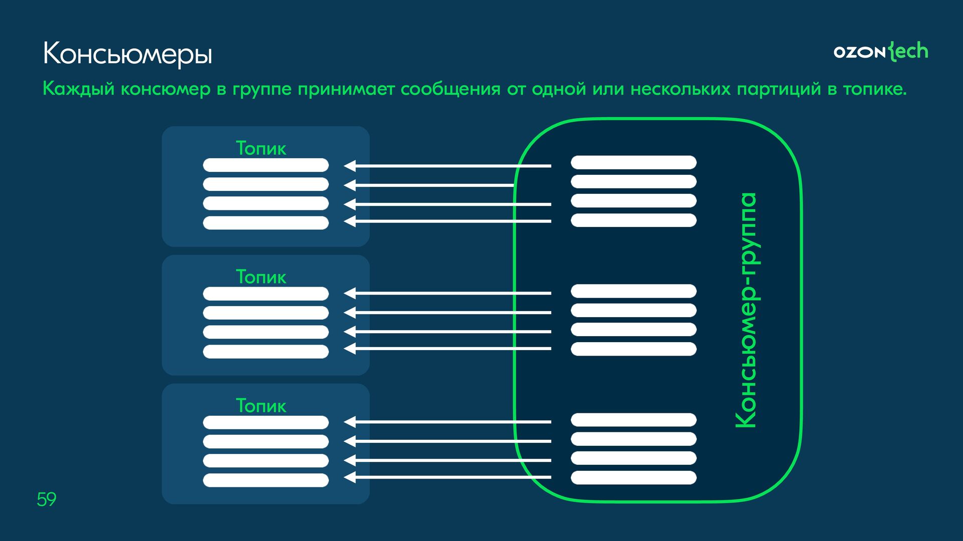 Принято сообщение