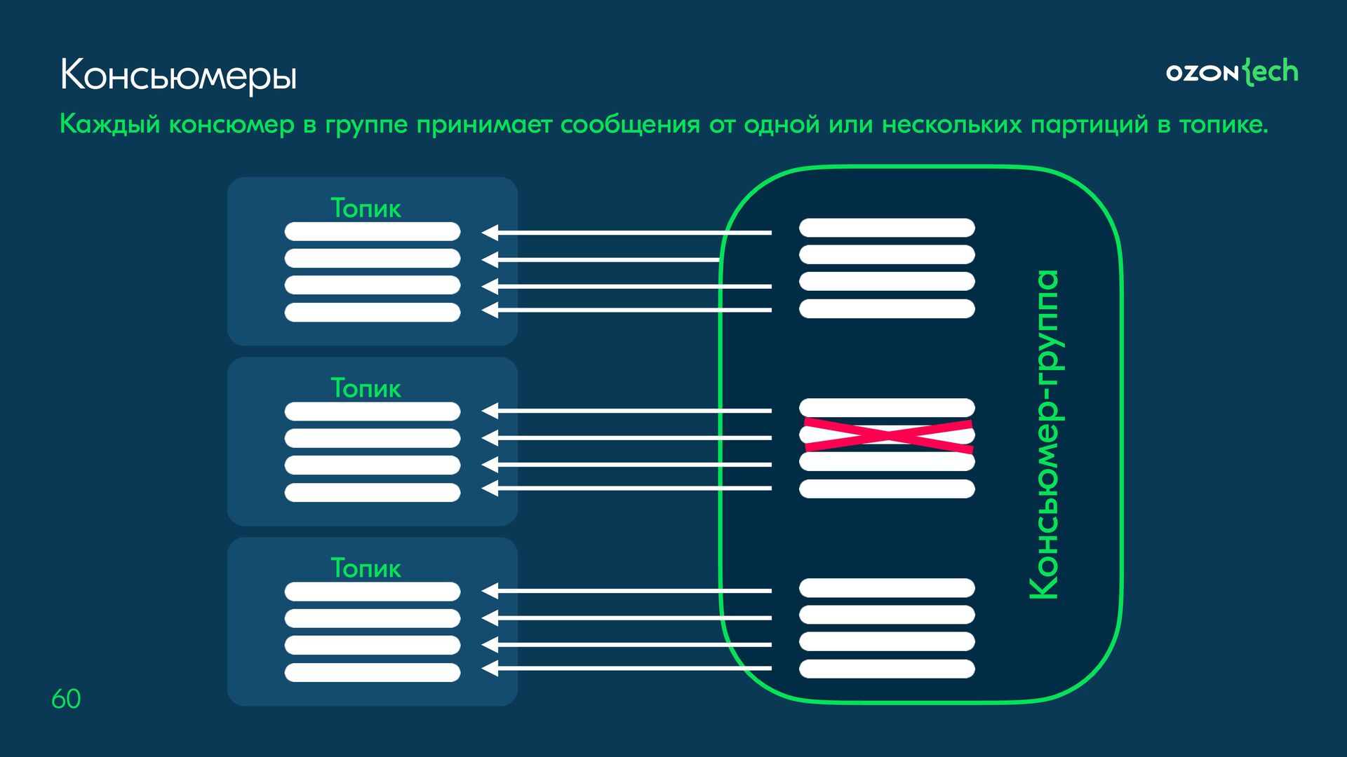 Как принимать гр