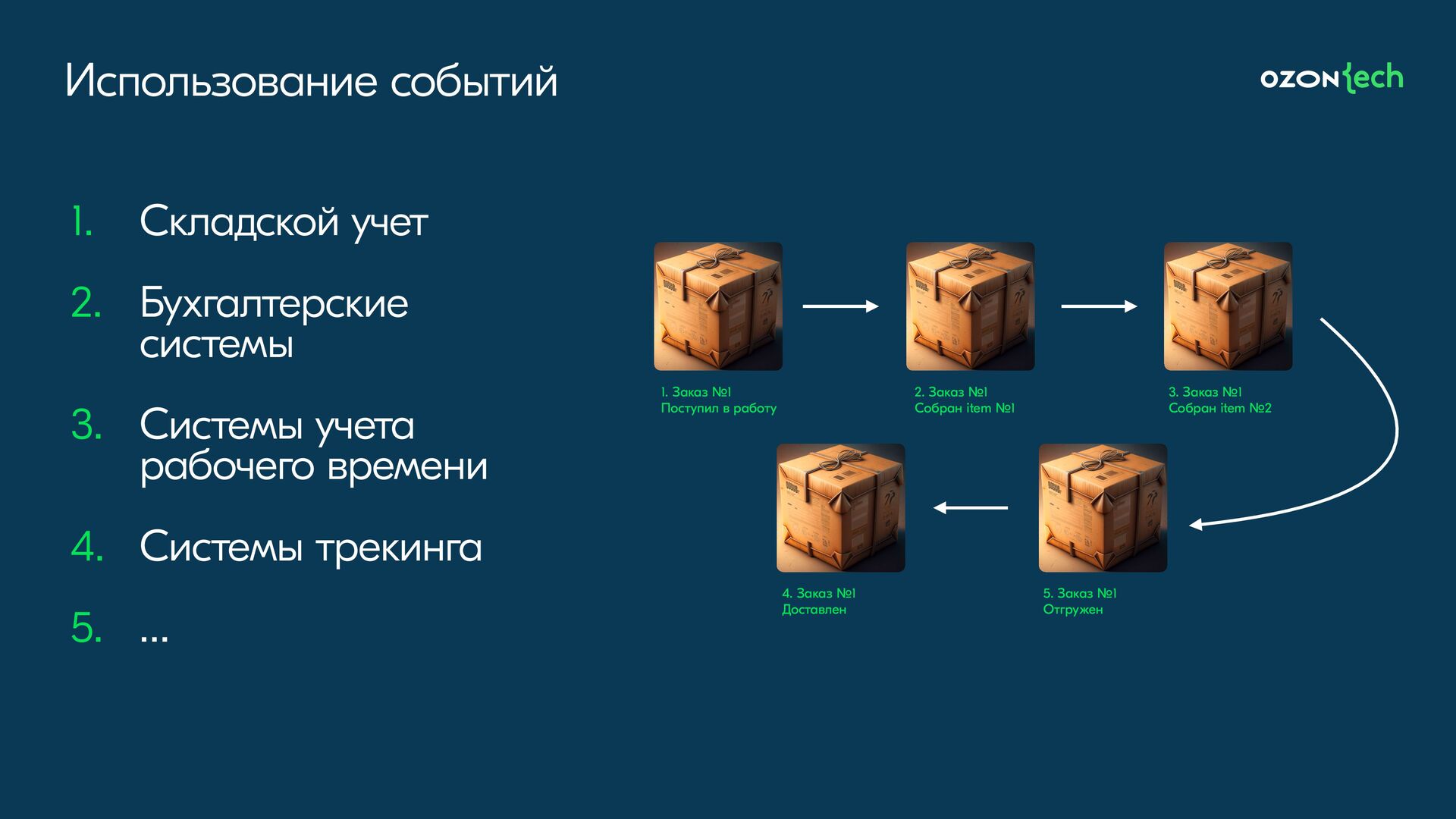 Использование событий c