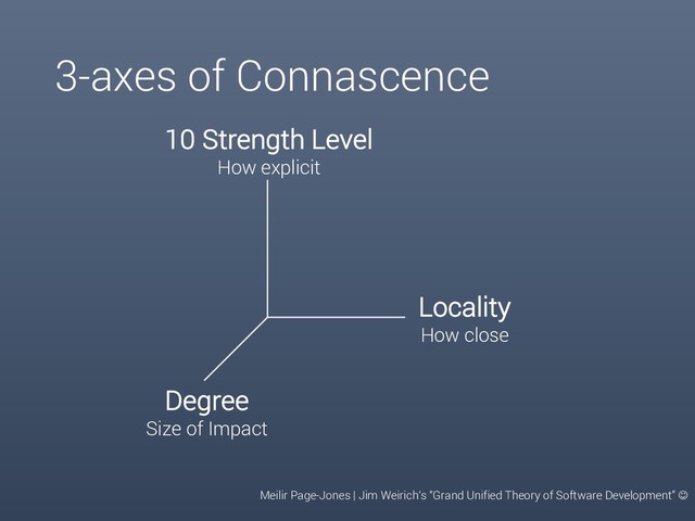 3-axes of Connascence
10 Strength Level
How explicit
Locality
How close
Degree
Size of Impact
Meilir Page-Jones | Jim Weirich‘s “Grand Unified Theory of Software Development” J
