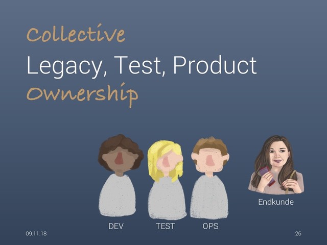 09.11.18 26
DEV TEST OPS
Endkunde
Collective
Legacy, Test, Product
Ownership
