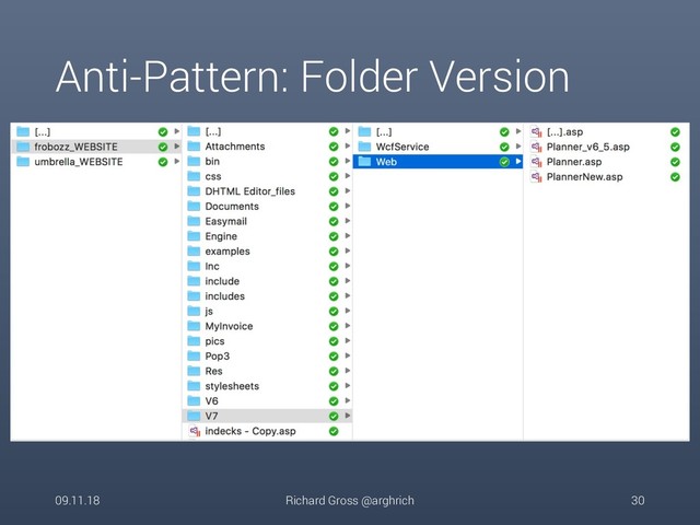 Anti-Pattern: Folder Version
09.11.18 Richard Gross @arghrich 30
