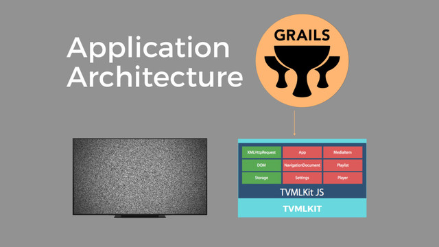 Application
Architecture
TVMLKIT
