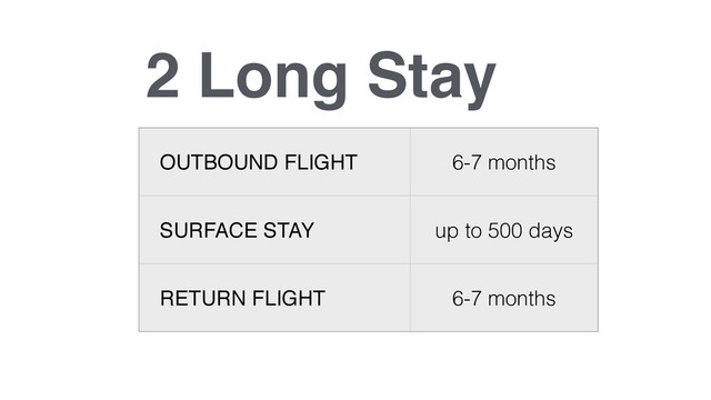 2 Long Stay
OUTBOUND FLIGHT 6-7 months
SURFACE STAY up to 500 days
RETURN FLIGHT 6-7 months
