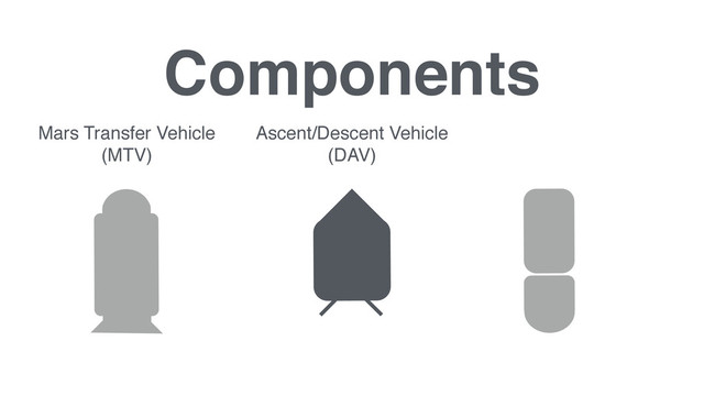 Components
Ascent/Descent Vehicle !
(DAV)
Mars Transfer Vehicle !
(MTV)

