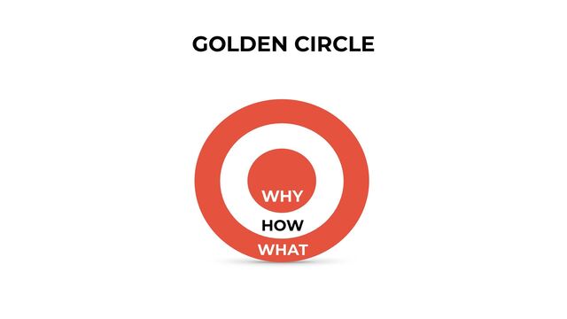 WHAT
HOW
WHY
GOLDEN CIRCLE
