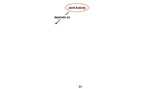 31
Joint Activity
depends on
