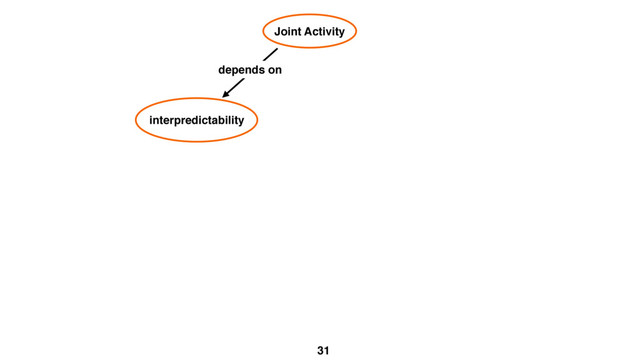 31
Joint Activity
interpredictability
depends on
