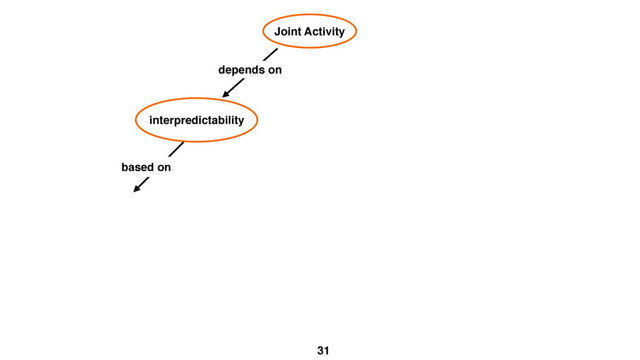 31
Joint Activity
interpredictability
depends on
based on
