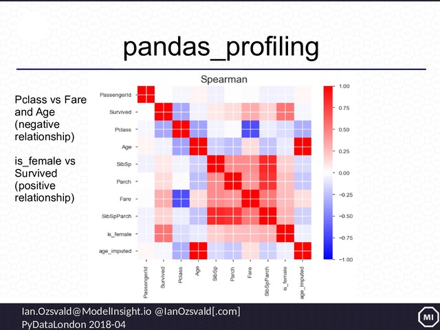 Ian.Ozsvald@ModelInsight.io @IanOzsvald[.com]
PyDataLondon 2018-04
pandas_profiling
Pclass vs Fare
and Age
(negative
relationship)
is_female vs
Survived
(positive
relationship)
