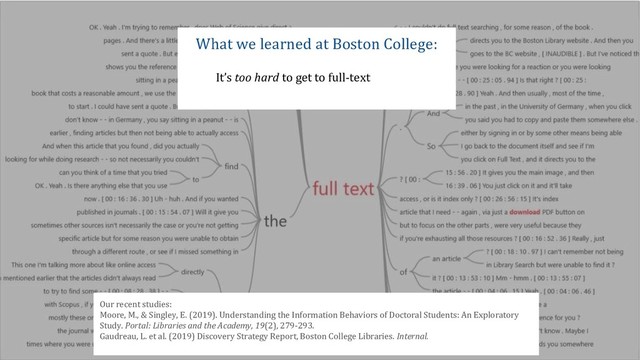 What we learned at Boston College:
It’s too hard to get to full-text
Our recent studies:
Moore, M., & Singley, E. (2019). Understanding the Information Behaviors of Doctoral Students: An Exploratory
Study. Portal: Libraries and the Academy, 19(2), 279-293.
Gaudreau, L. et al. (2019) Discovery Strategy Report, Boston College Libraries. Internal.
