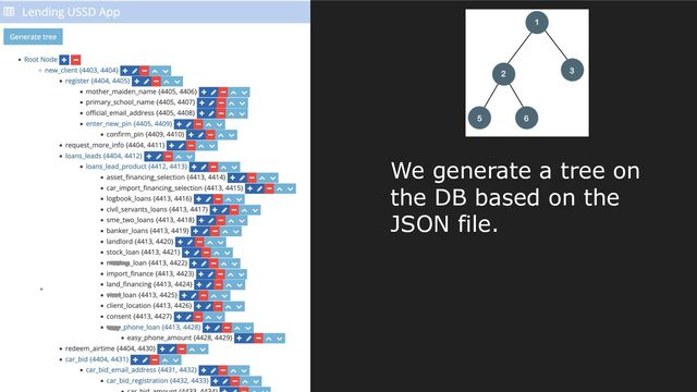 We generate a tree on
the DB based on the
JSON file.
