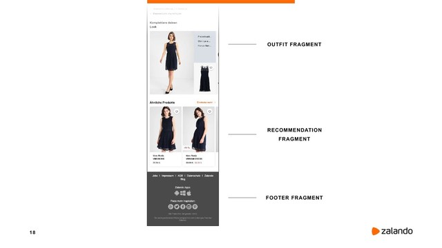 1 8
OUTFIT FRAGMENT
RECOMMENDATION
FRAGMENT
FOOTER FRAGMENT
