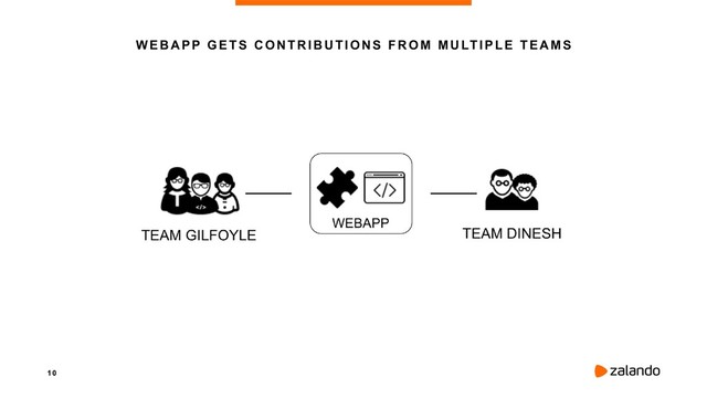 1 0
WEBAPP GETS CONTRIBUTIONS FROM MULTIPLE TEAMS
