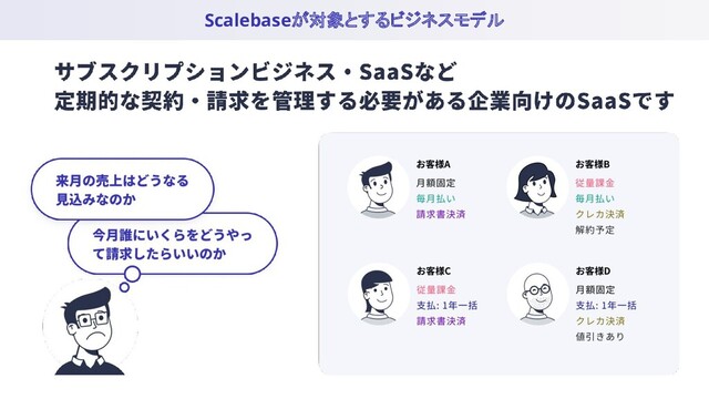 Scalebaseが対象とするビジネスモデル
