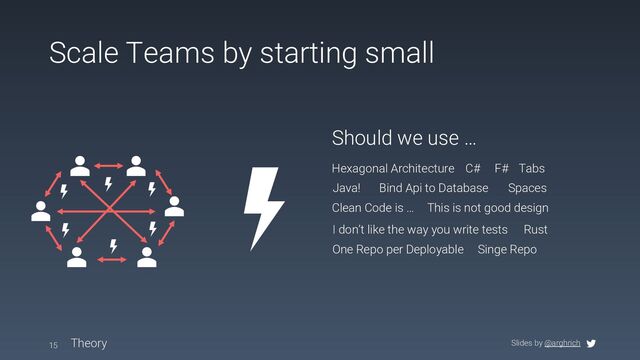 Slides by @arghrich
Scale Teams by starting small
15 Theory
Hexagonal Architecture
Bind Api to Database
Clean Code is …
I don’t like the way you write tests
This is not good design
Java!
C#
Spaces
Tabs
F#
One Repo per Deployable Singe Repo
Rust
Should we use …
