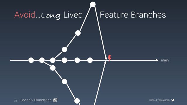 Slides by @arghrich
Avoid…Long-Lived Feature-Branches
24 Spring > Foundation
main
