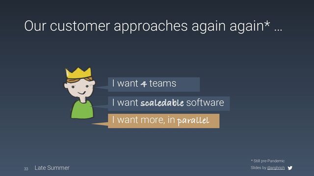 Slides by @arghrich
Our customer approaches again again* …
33 Late Summer
* Still pre-Pandemic
I want 4 teams
I want scaledable software
I want more, in parallel
