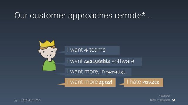 Slides by @arghrich
Our customer approaches remote* …
38 Late Autumn
*Pandemic!
I want 4 teams
I want scaledable software
I want more, in parallel
I want more speed I hate remote

