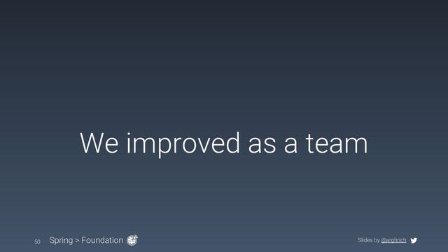 Slides by @arghrich
We improved as a team
Spring > Foundation
50
