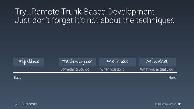 Slides by @arghrich
Try…Remote Trunk-Based Development
Just don’t forget it’s not about the techniques
54 Summary
Pipeline
Easy Hard
Techniques
Something you do
Methods
When you do it
Mindset
What you actually do
